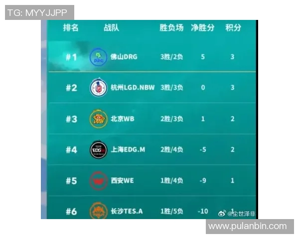 王者荣耀最新节奏排行榜揭晓WE战队荣登第三名引发热议 王者荣耀最新节奏排行榜揭晓WE战队荣登第三名引发热议