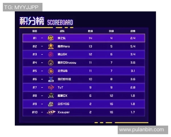 城市赛积分榜TES稳居第一79分领先其他战队追赶 城市赛积分榜TES稳居第一79分领先其他战队追赶